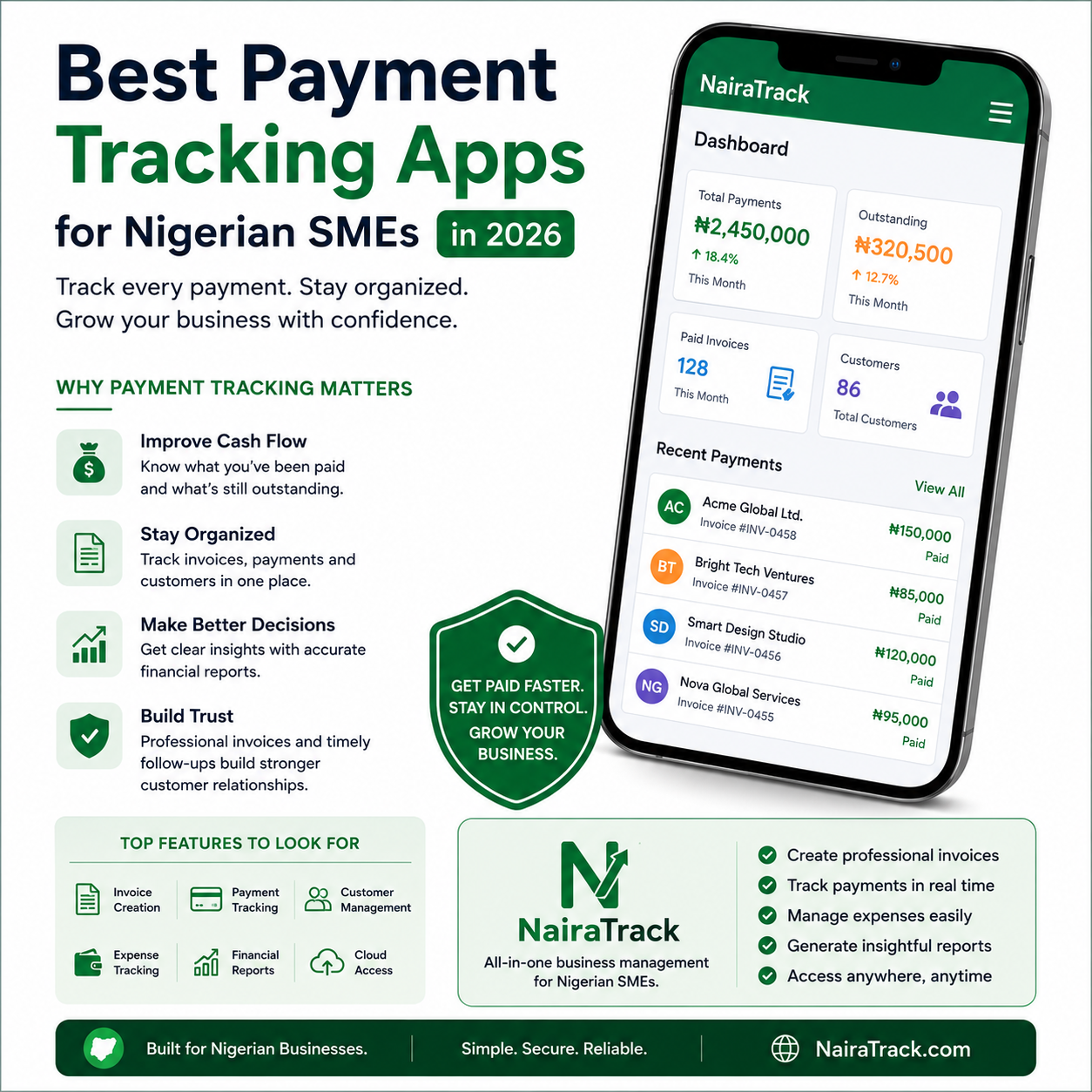 Best Payment Tracking Apps for Nigerian SMEs in 2026
