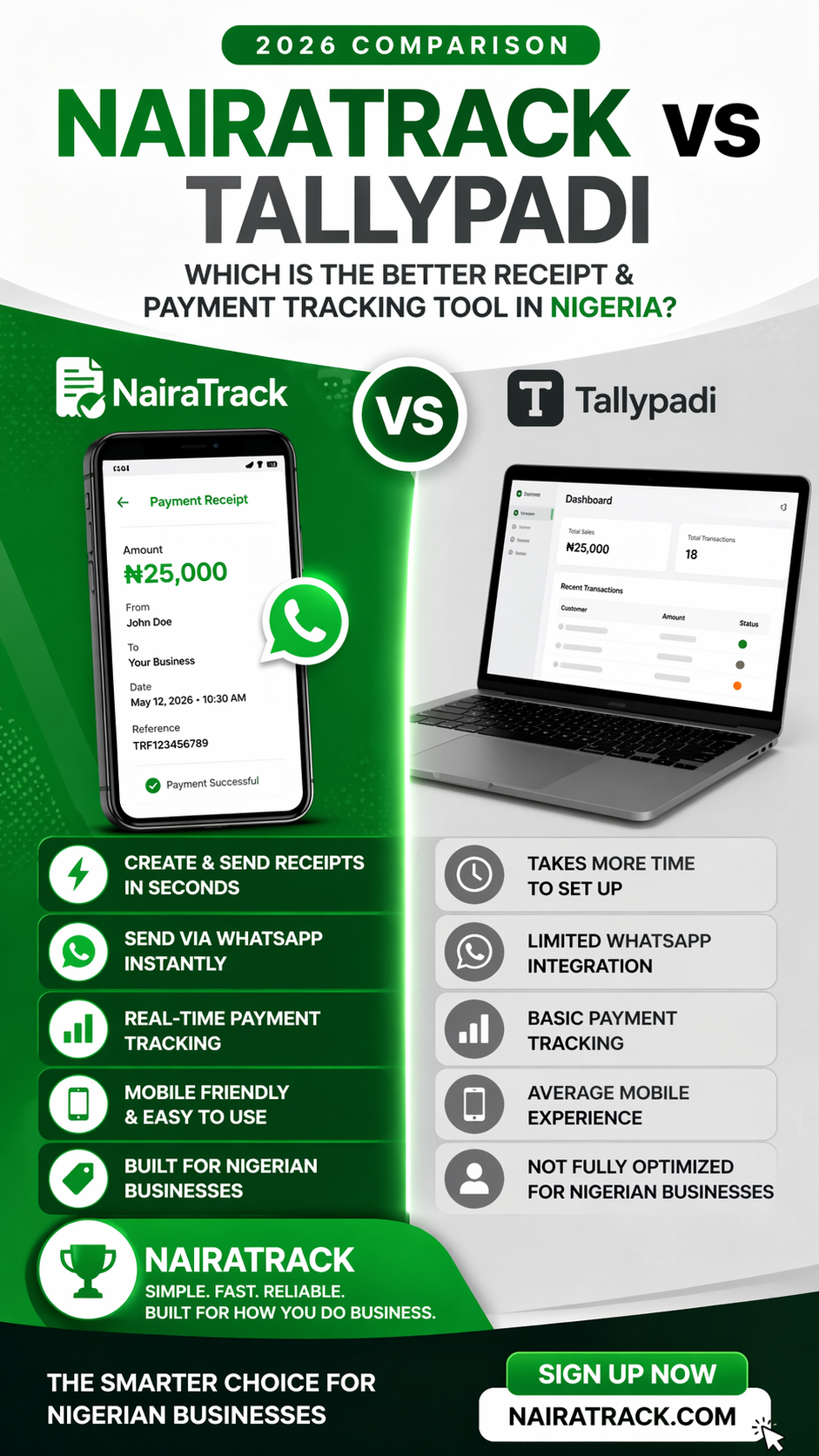 NairaTrack vs Tallypadi: Which Is the Better Receipt & Payment Tracking Tool in Nigeria?